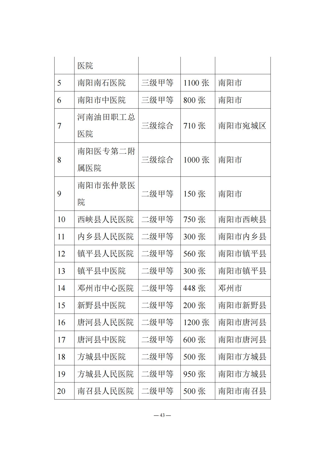 《南阳中医药学校质量报告（2023年度）》_20231221165241_42.jpg