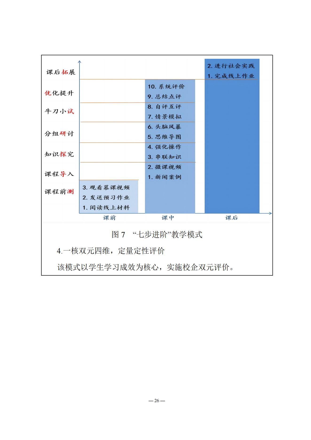 《南阳中医药学校质量报告（2023年度）》_20231221165241_25.jpg