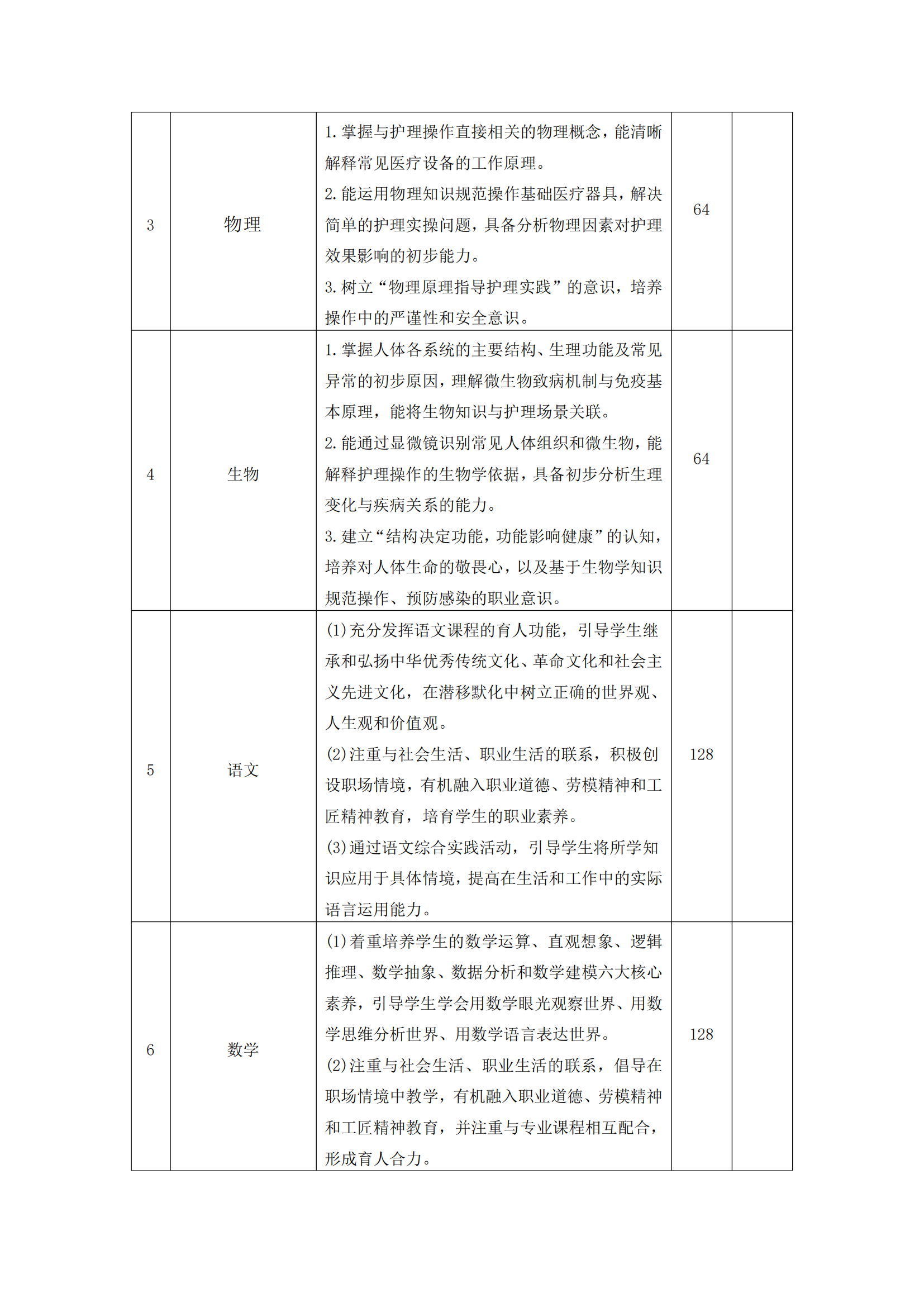 南阳中医药学校护理专业人才培养方案_08.png