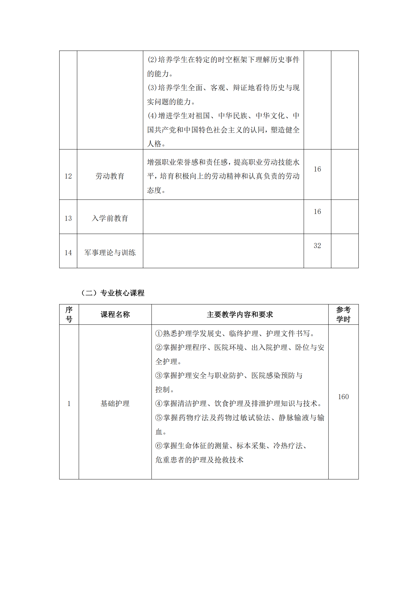 南阳中医药学校护理专业人才培养方案_10.png