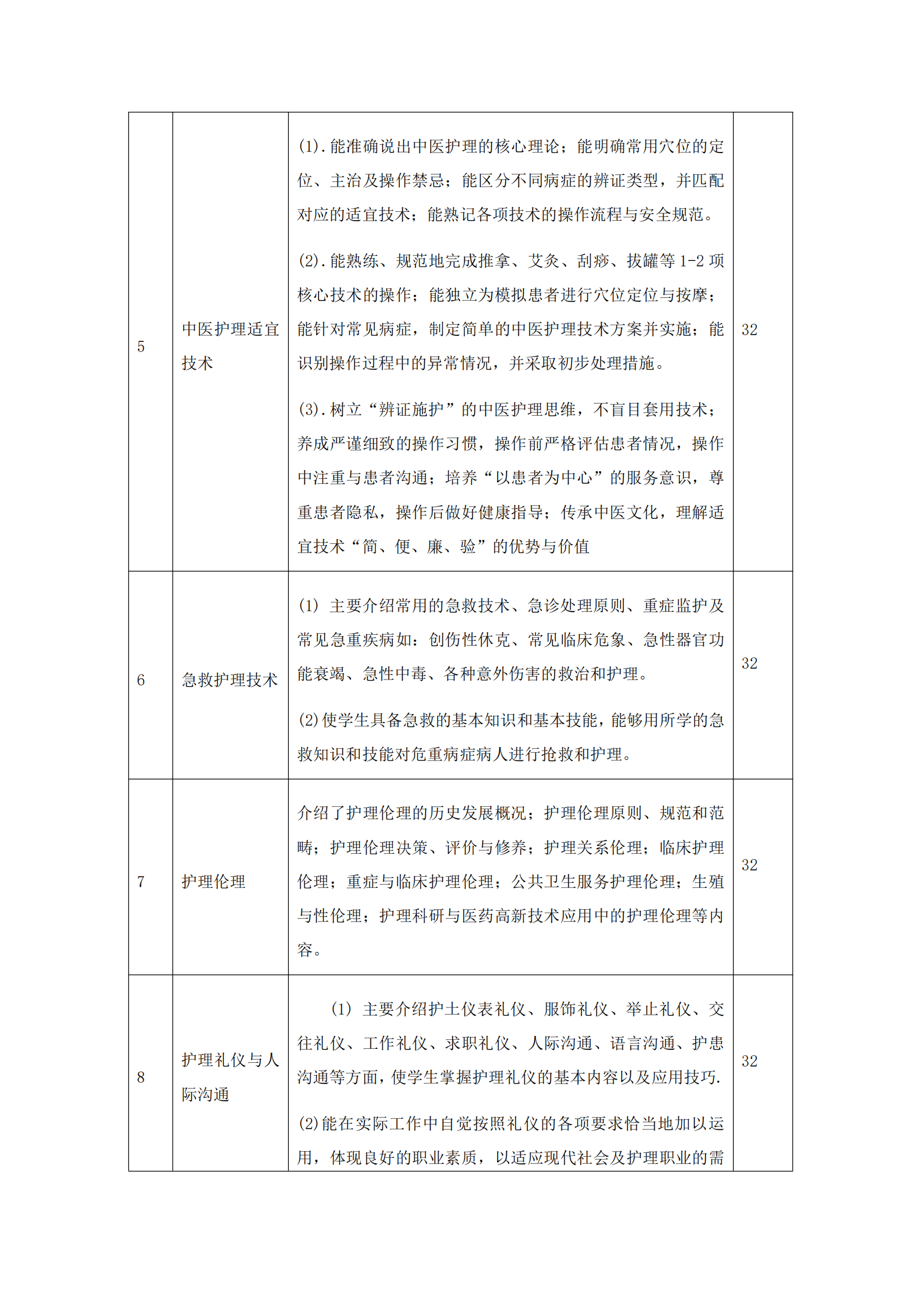 南阳中医药学校护理专业人才培养方案_14.png
