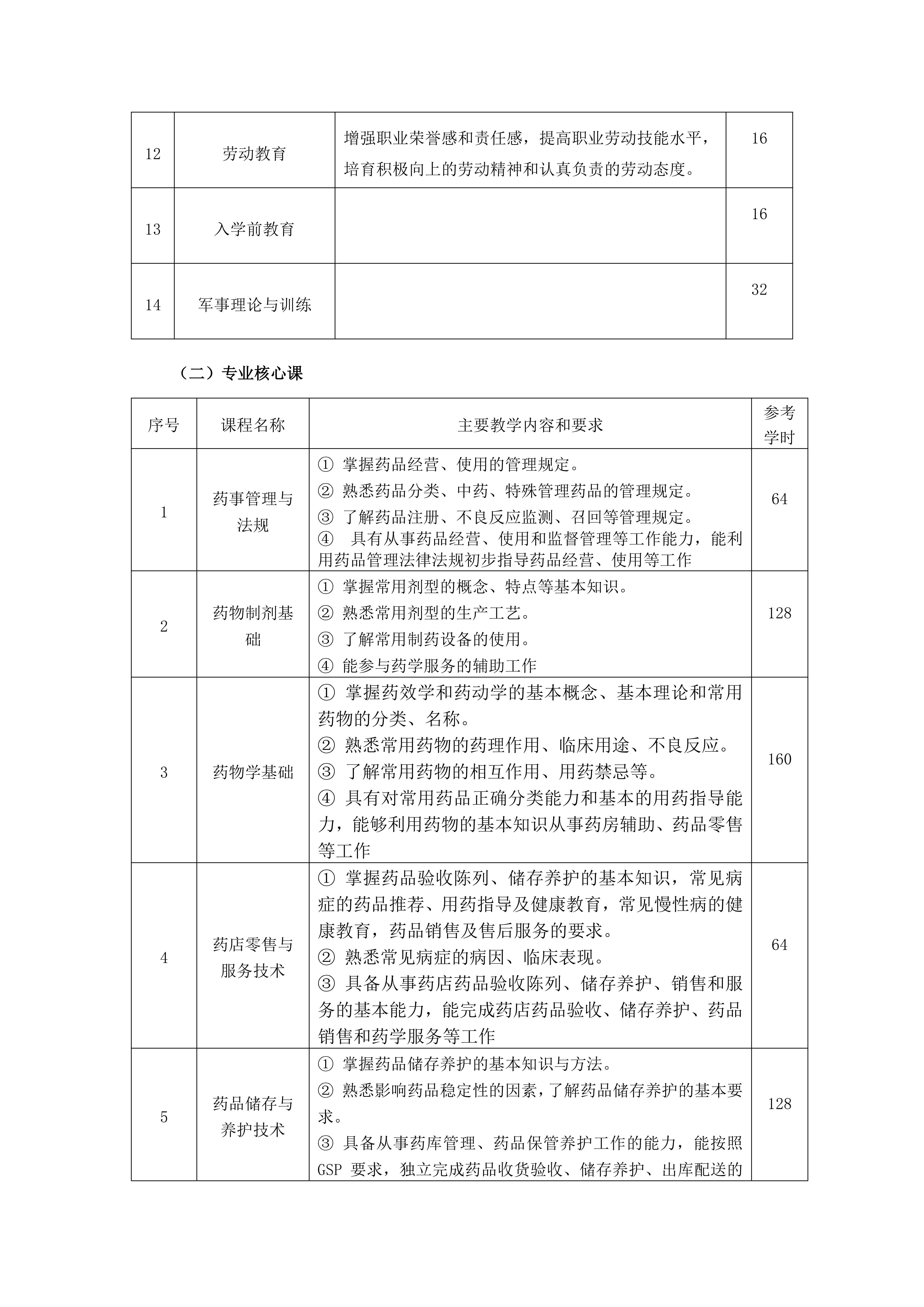 南阳中医药学校药剂专业人才培养方案_08.jpg