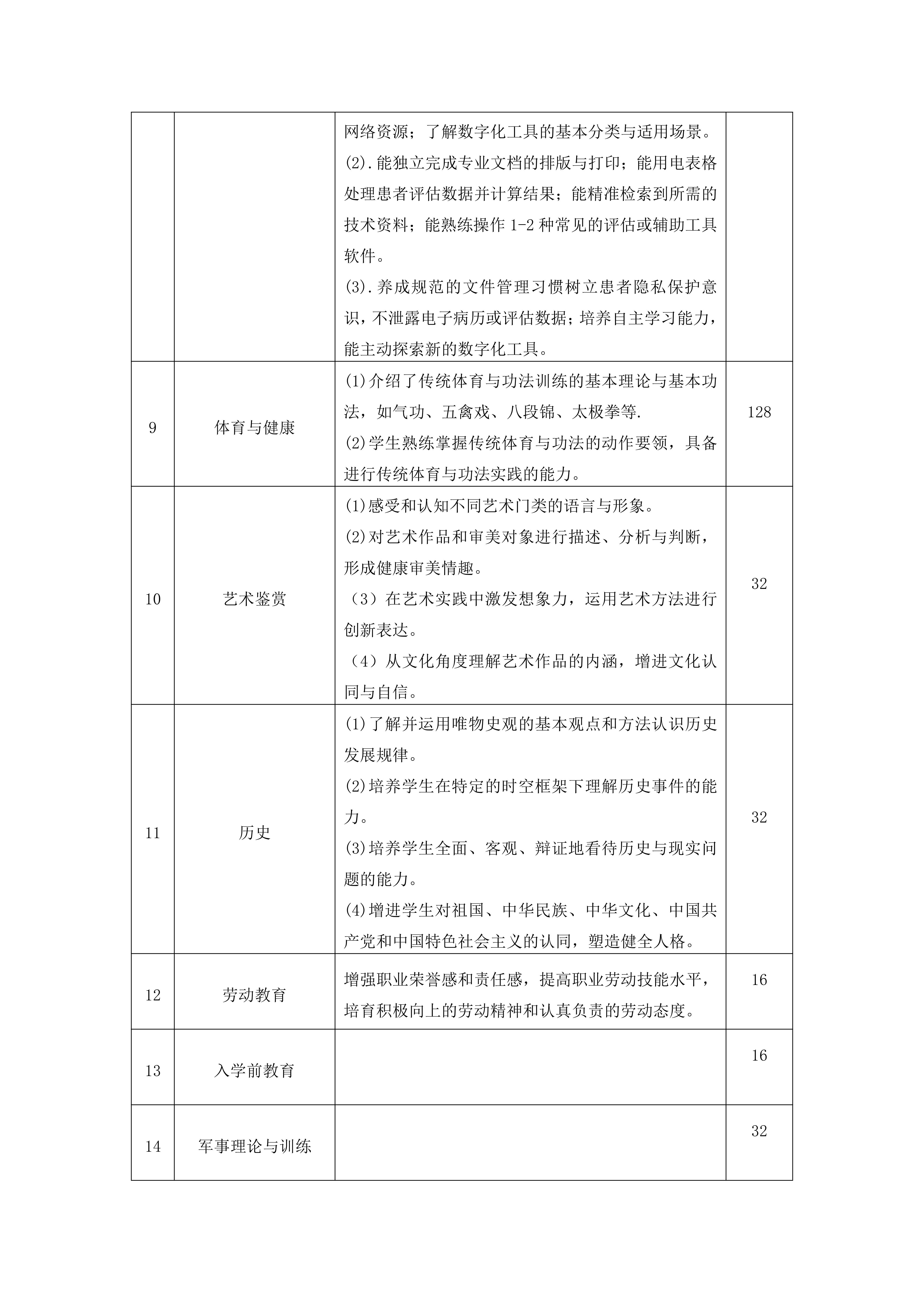 南阳中医药学校中医护理专业人才培养方案_08.jpg