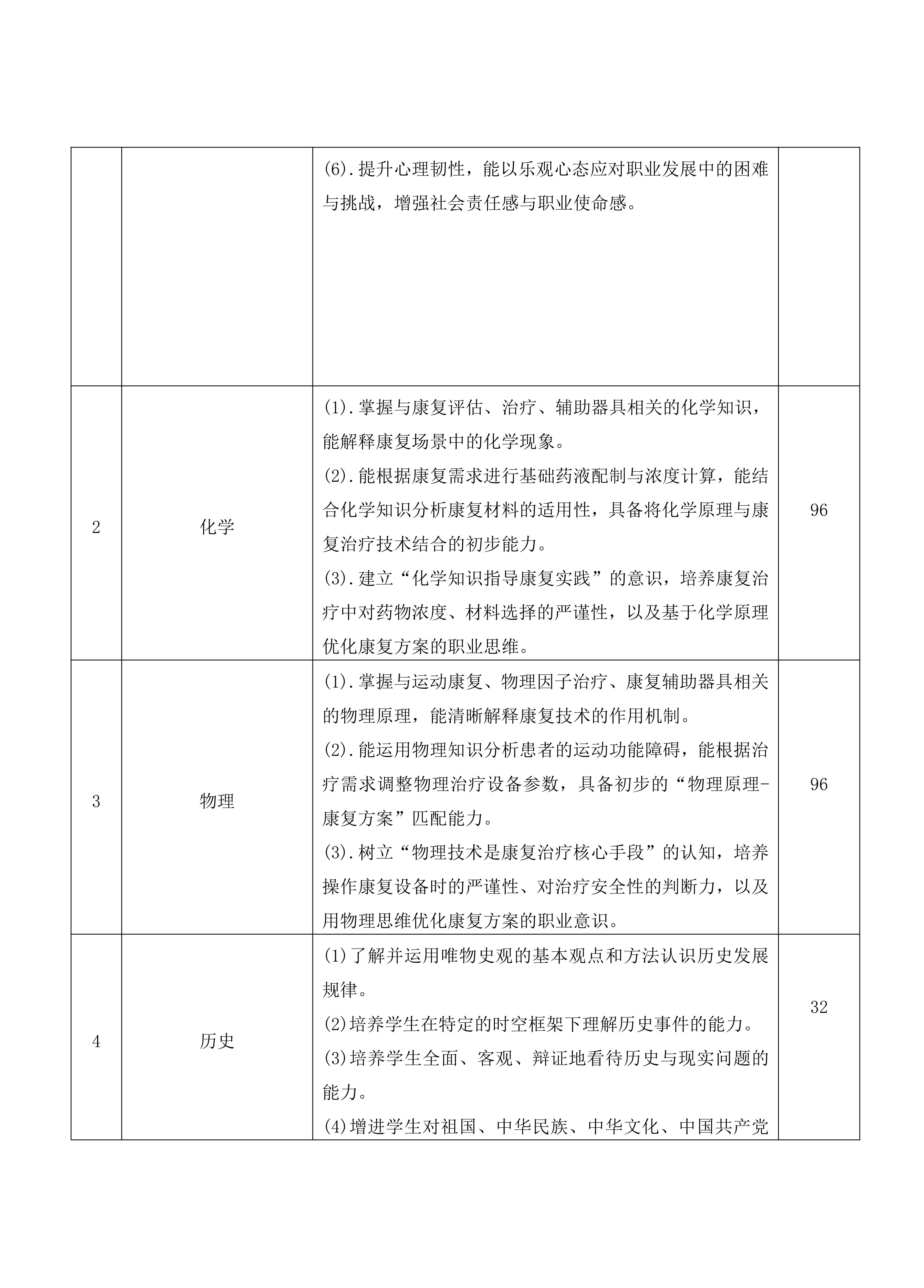 南阳中医药学校中医康复技术专业人才培养方案_07.jpg
