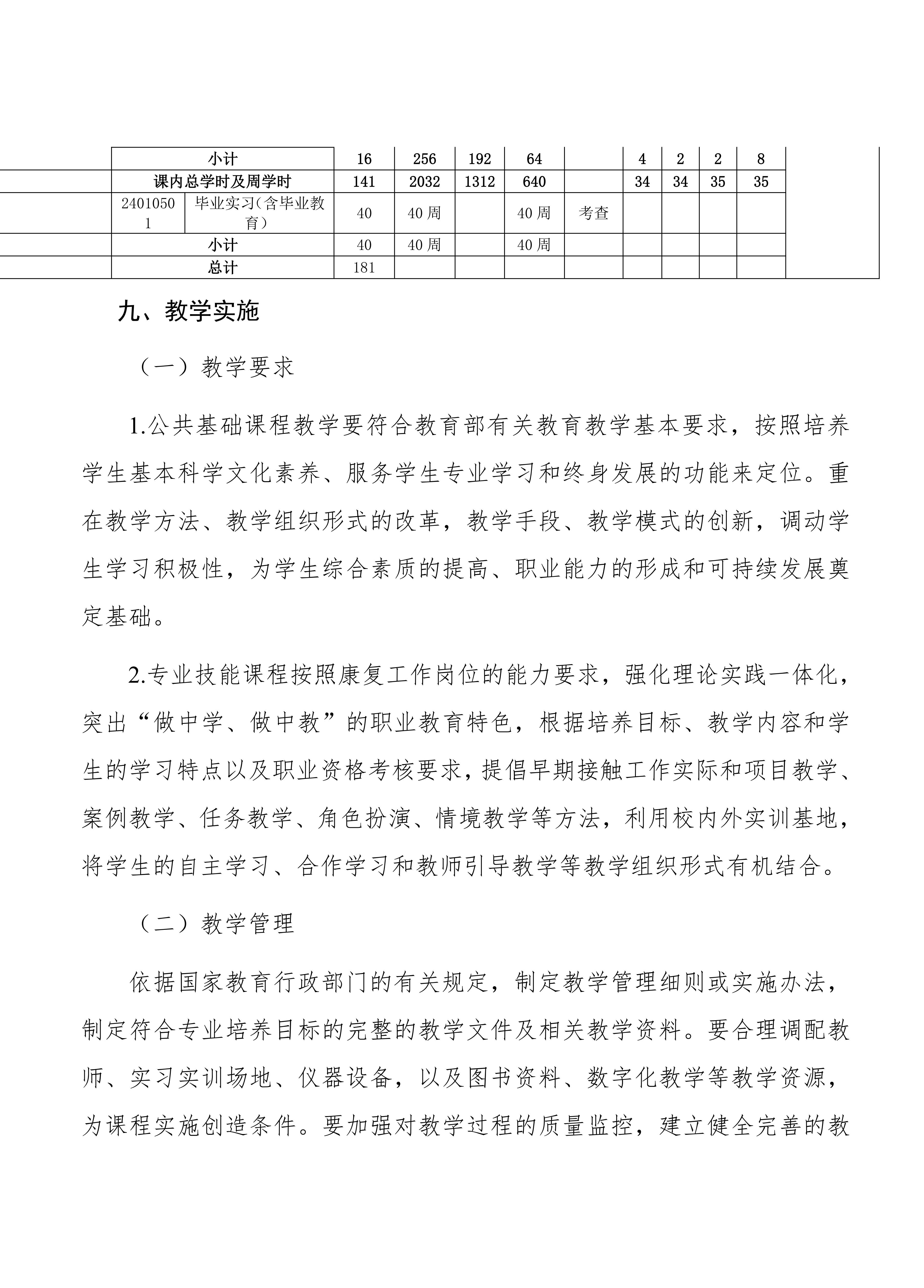 南阳中医药学校中医康复技术专业人才培养方案_18.jpg
